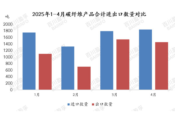 數據3.jpg