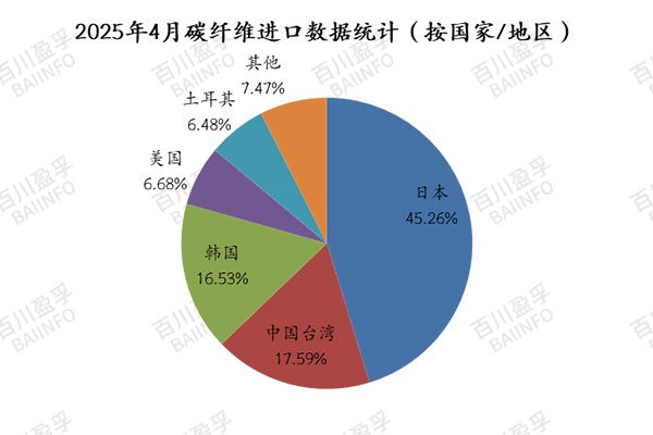 數據4.jpg
