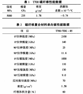T700碳纖維及環氧樹脂參數
