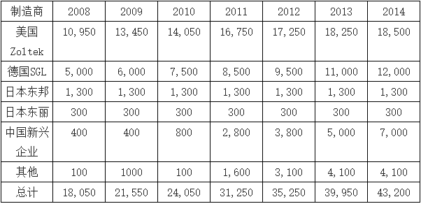 無(wú)錫威盛(RSN)新材料科技有限公司