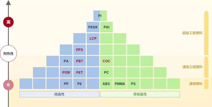 數(shù)據(jù)引用:來源網(wǎng)絡