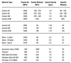 從層壓板性能看不同增強纖維表現